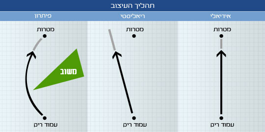 design-criticism-figure1